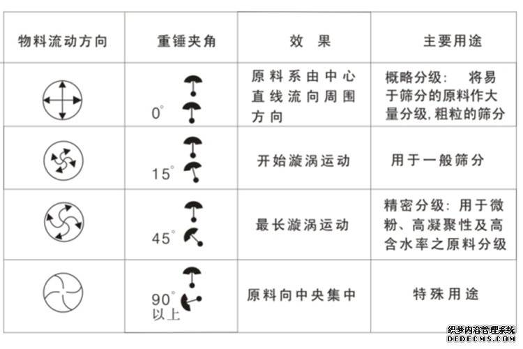 旋振筛