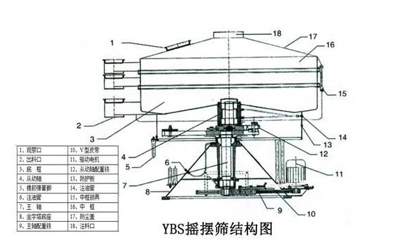 摇摆筛结构图