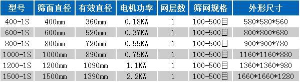 超声波振动筛技术参数