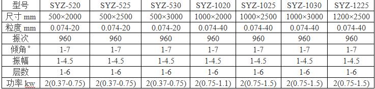 直线振动筛技术参数