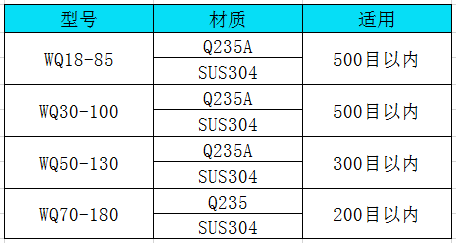 卧式气流晒技术参数