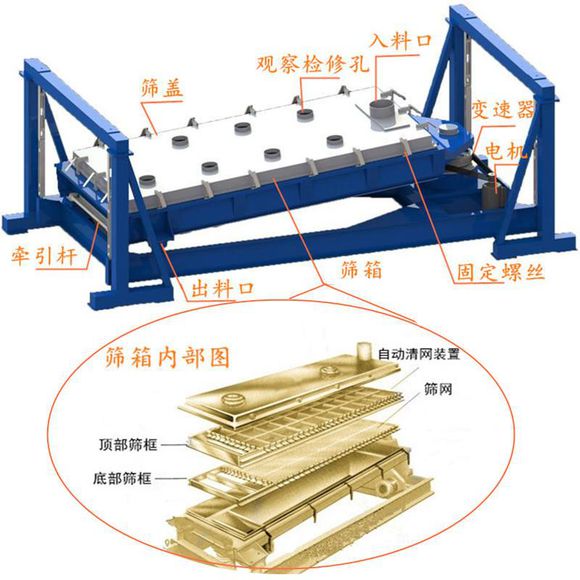 方形摇摆筛