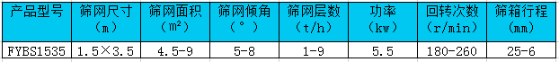 方形摇摆筛技术参数