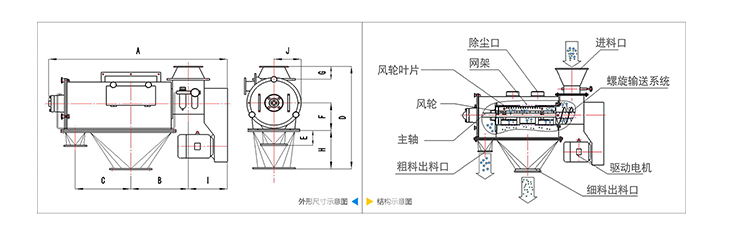 卧式气流晒工作原理