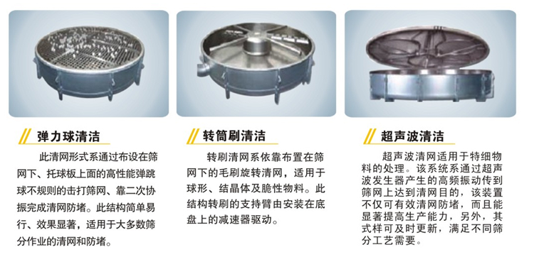 圆形摇摆筛