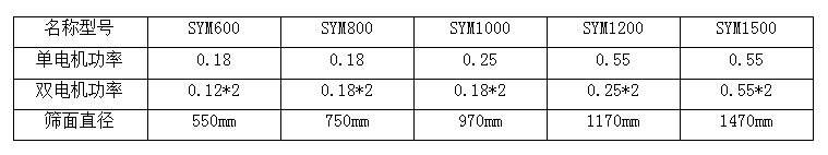 直排筛技术参数