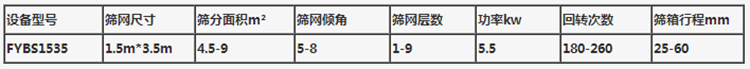 方形摇摆筛技术参数