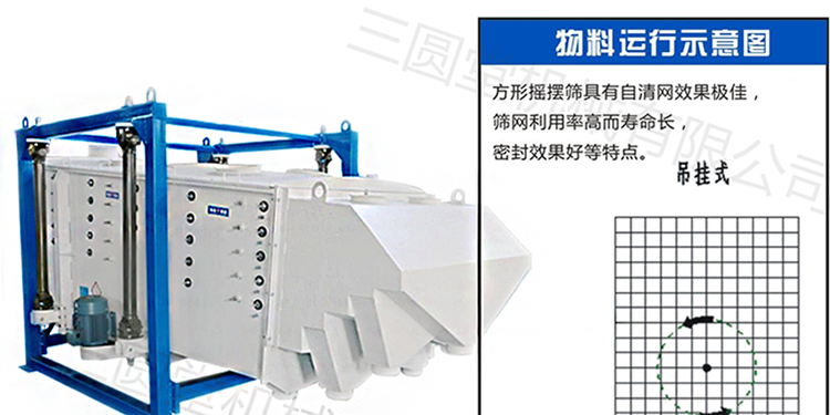 摇摆筛运行示意图