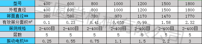 氧化铝筛机参数