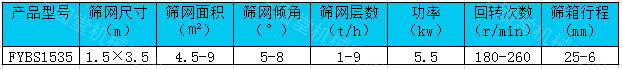 方形摇摆筛参数