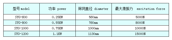 陶瓷泥浆高频率振动筛粉机