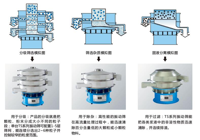 粉末振动筛该如何选型