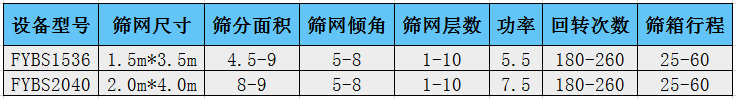 河沙方形摇摆筛机技术参数