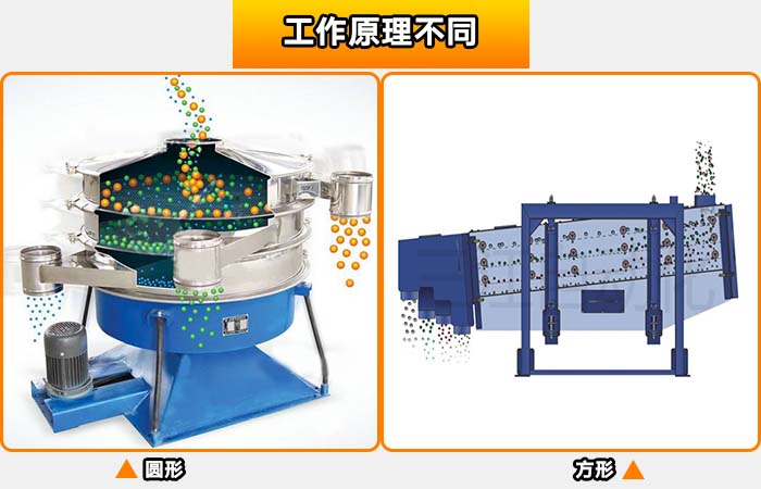 方形摇摆筛和圆形摇摆筛对比的优缺点